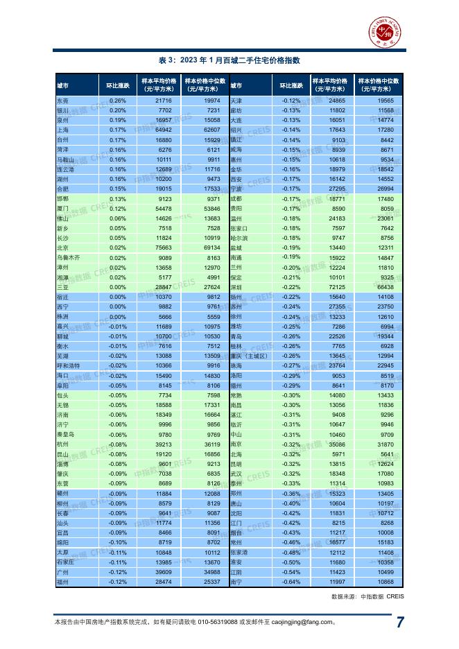 中指：中国房地产指数系统百城价格指数报告（2023年1月）_第7页