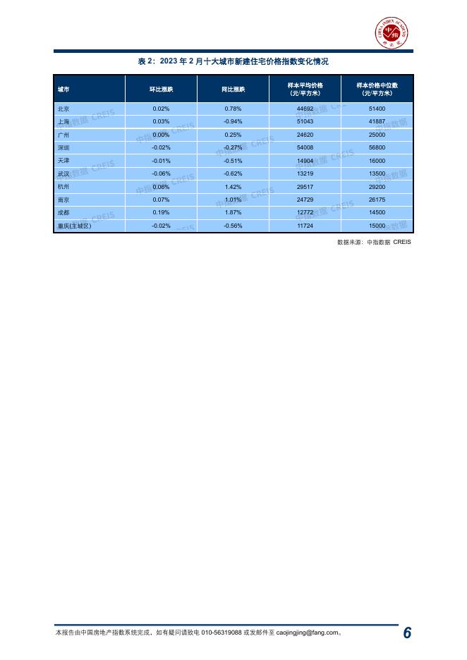 中指：中国房地产指数系统百城价格指数报告（2023年2月）_第6页
