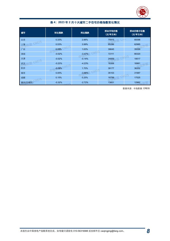 中指：中国房地产指数系统百城价格指数报告（2023年2月）_第8页