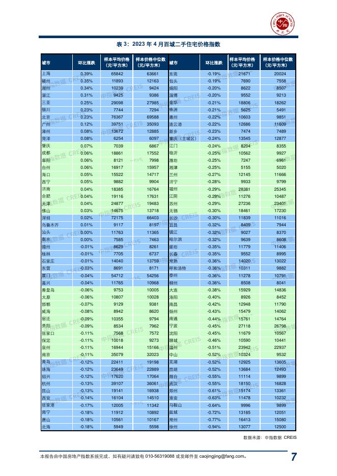 中指：中国房地产指数系统百城价格指数报告（2023年4月）_第7页
