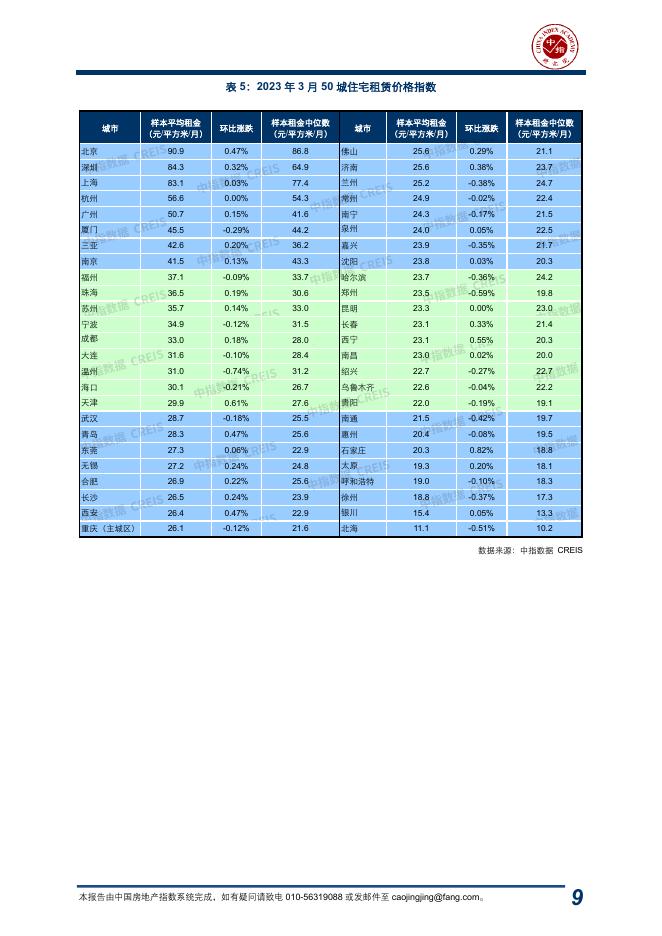 中指：中国房地产指数系统百城价格指数报告（2023年3月）_第9页