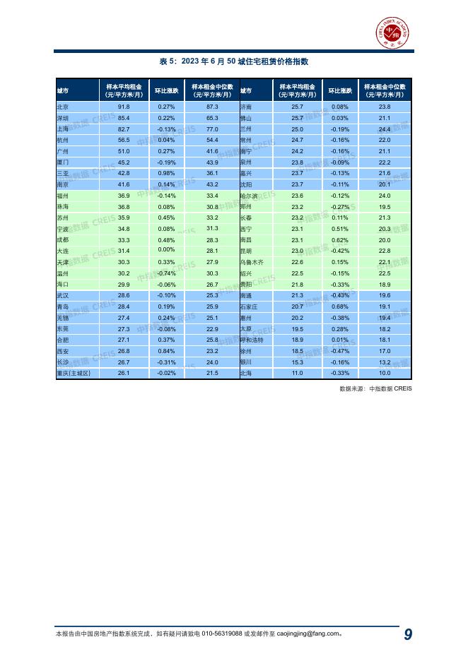 中指：中国房地产指数系统百城价格指数报告（2023年6月）_第9页