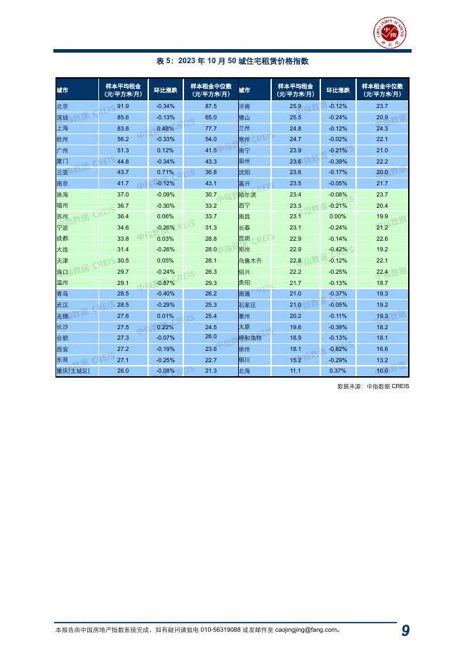 中指：中国房地产指数系统百城价格指数报告（2023年10月）_第9页