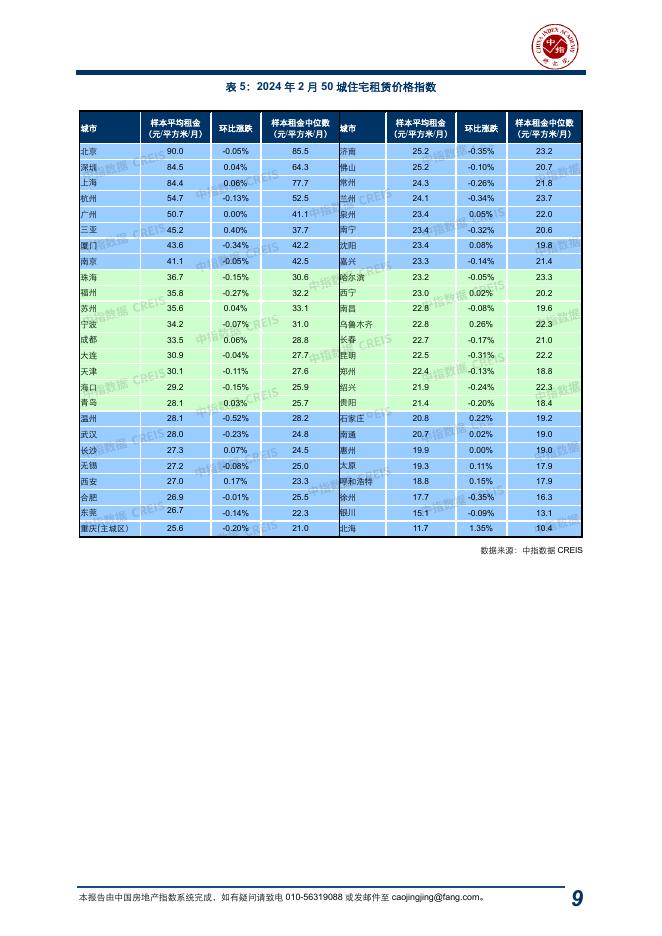 中指：中国房地产指数系统百城价格指数报告（2024年2月）_第9页