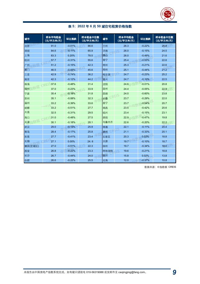 中指：中国房地产指数系统百城价格指数报告（2022年6月）_第9页