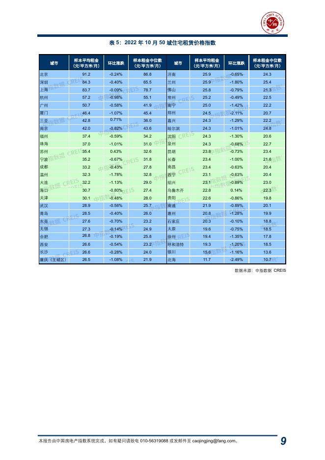 中指：中国房地产指数系统百城价格指数报告（2022年10月）_第9页