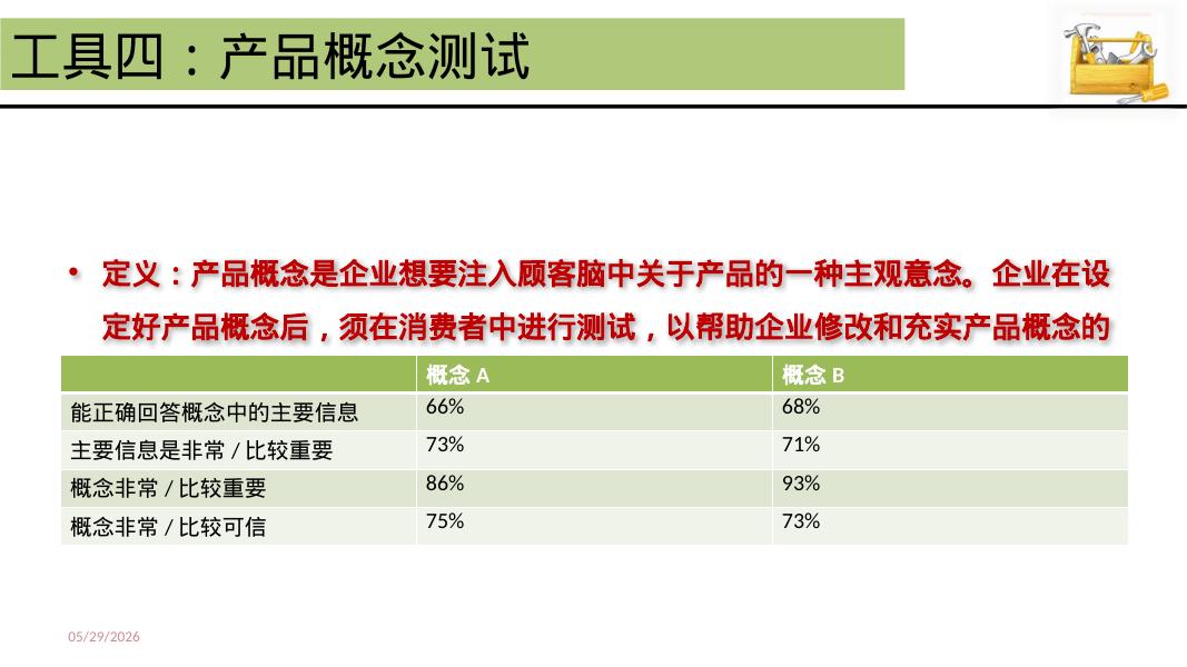 最有效的91种营销分析工具_第7页