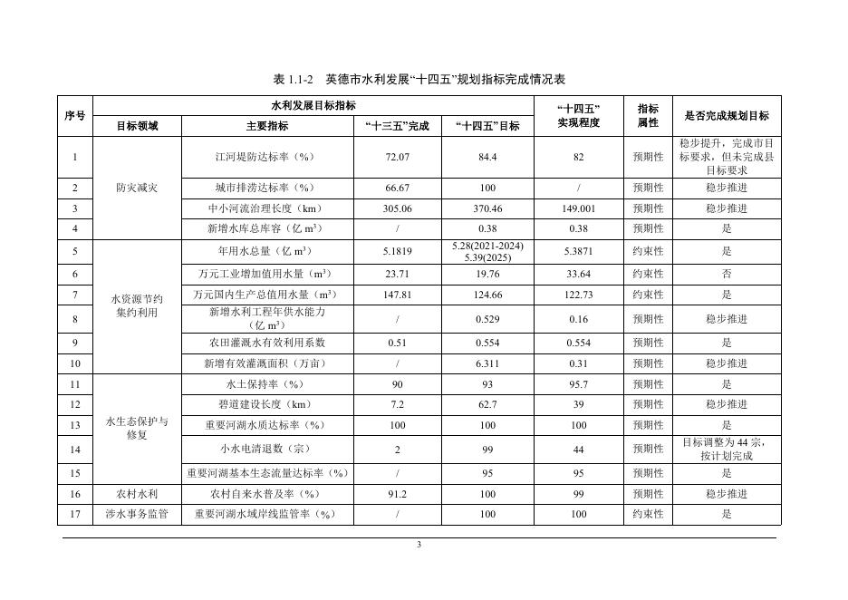 英德市水利局：2026年英德市水安全保障“十五五”规划（征求意见稿）_第9页