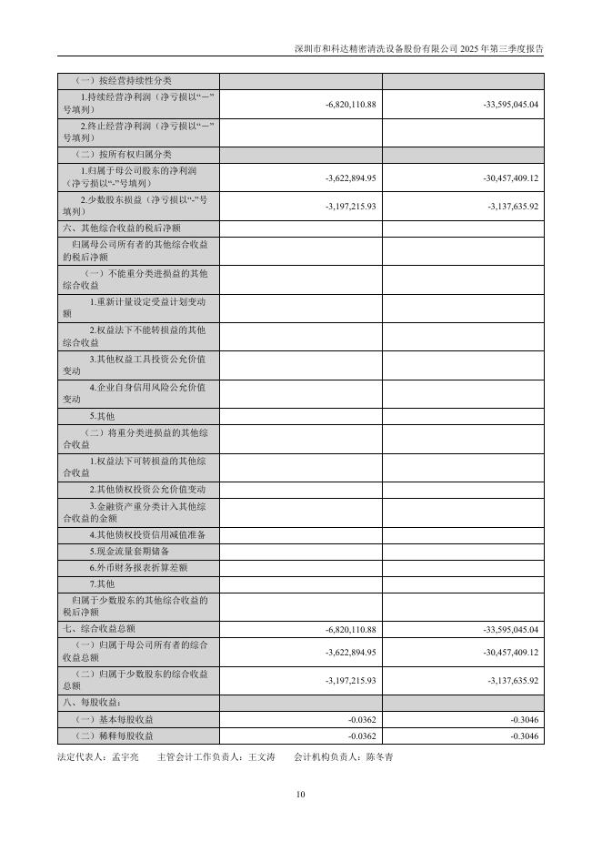 002816-*ST和科：2025年第三季度报告(更新后)_第10页