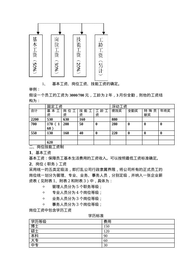 薪酬体系方案_第2页