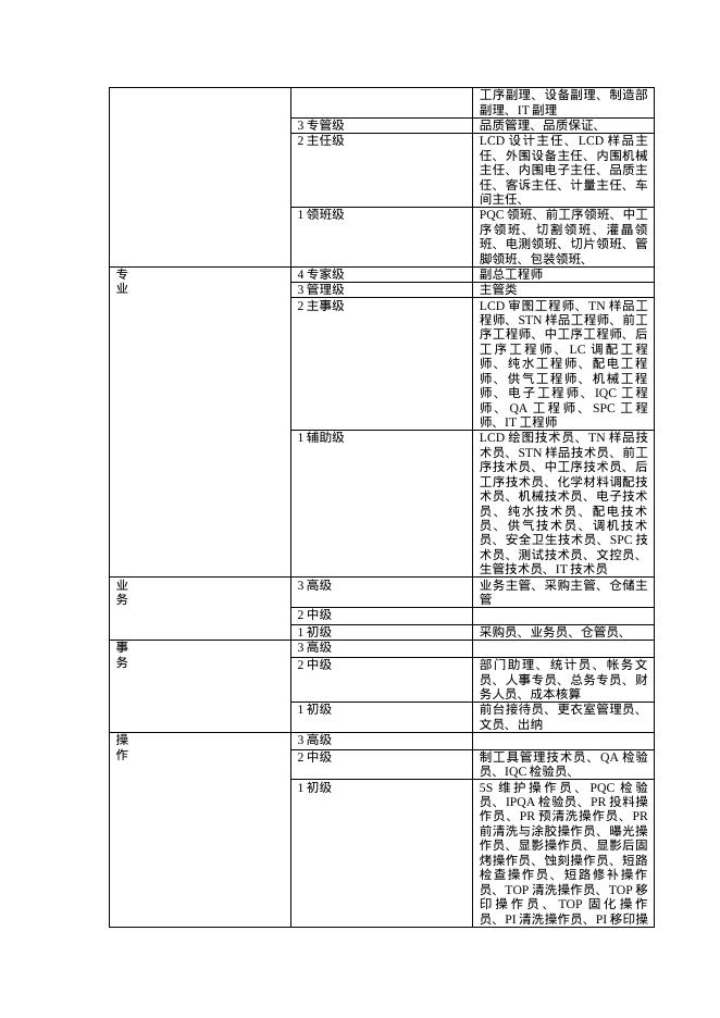 薪酬体系方案_第4页