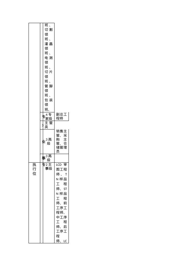 薪酬体系方案_第7页