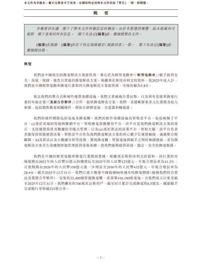 Zhizu IoT智租物联科技集团股份有限公司港交所IPO上市招股说明书_第10页