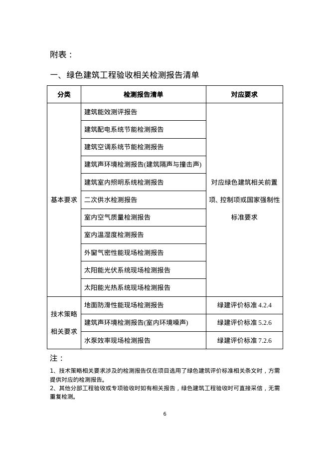 上海市绿色建筑工程验收关键性能指标表（2026版）_第6页