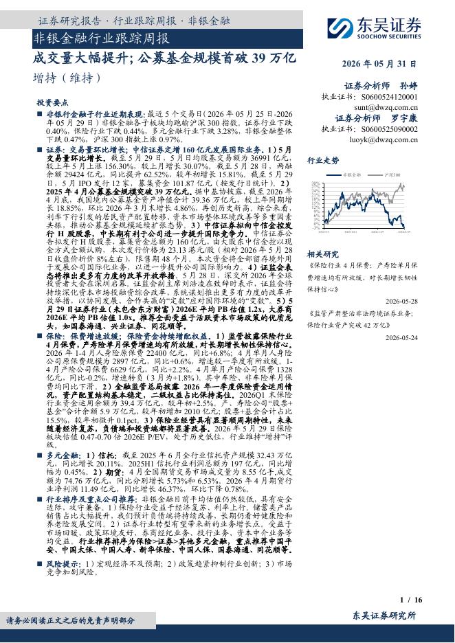 东吴证券：非银金融行业跟踪周报：成交量大幅提升；公募基金规模首破39万亿海报