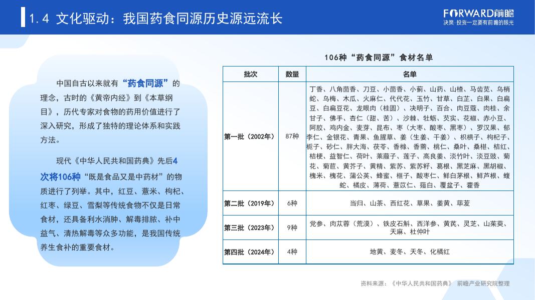 前瞻产业研究院：中国中式养生水行业发展趋势洞察报告（2026）_第9页