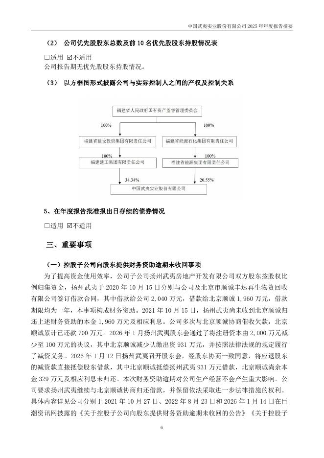 000797-中国武夷：2025年年度报告摘要(更正后)_第6页