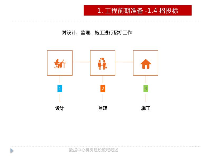 区域数据中心机房建设管理及施工规范_第8页