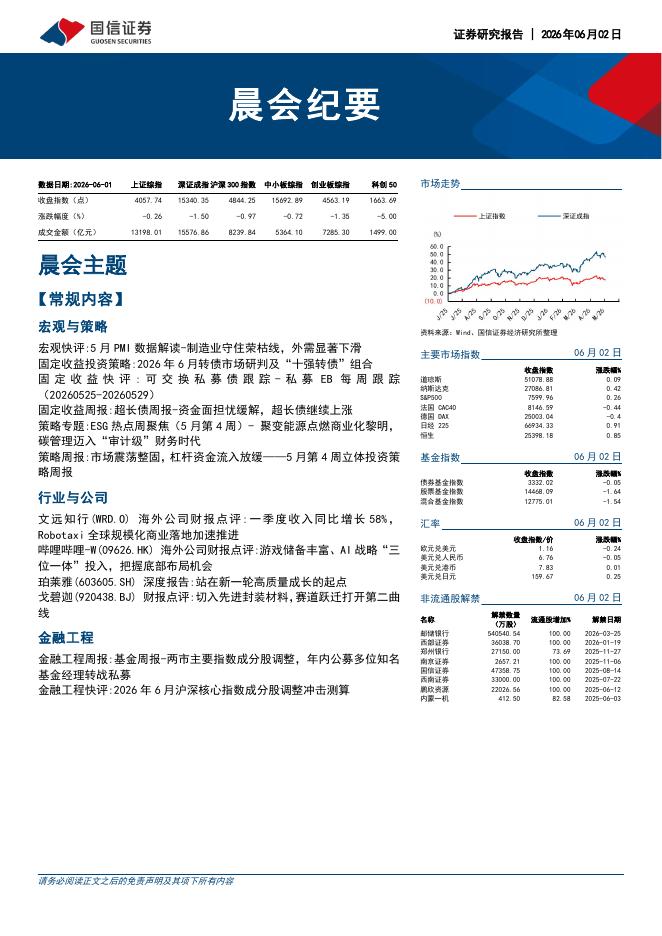 国信证券：晨会纪要-260602海报