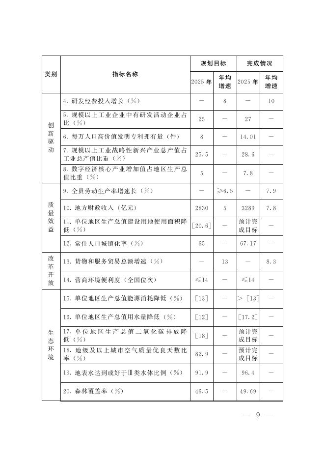 陕西省国民经济和社会发展第十五个五年规划纲要_第8页