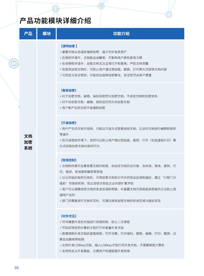 IP-guard一体化终端安全管理系统产品手册_第6页
