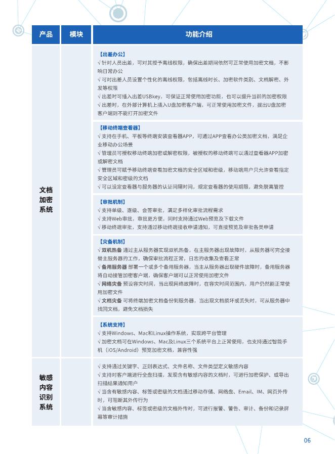 IP-guard一体化终端安全管理系统产品手册_第7页