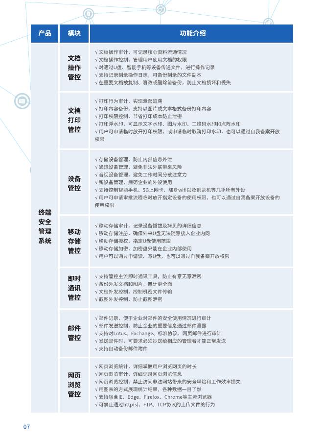 IP-guard一体化终端安全管理系统产品手册_第8页