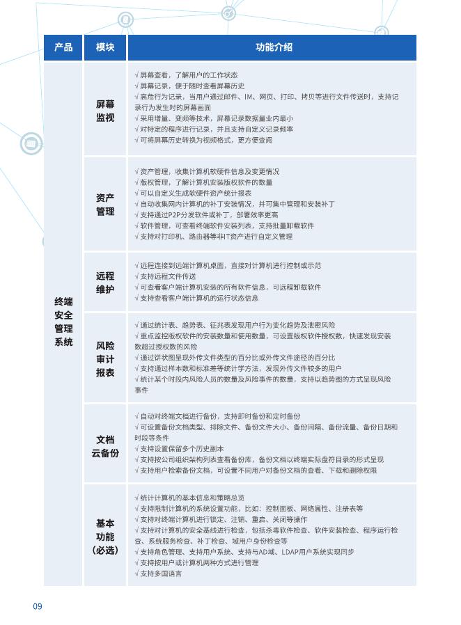 IP-guard一体化终端安全管理系统产品手册_第10页