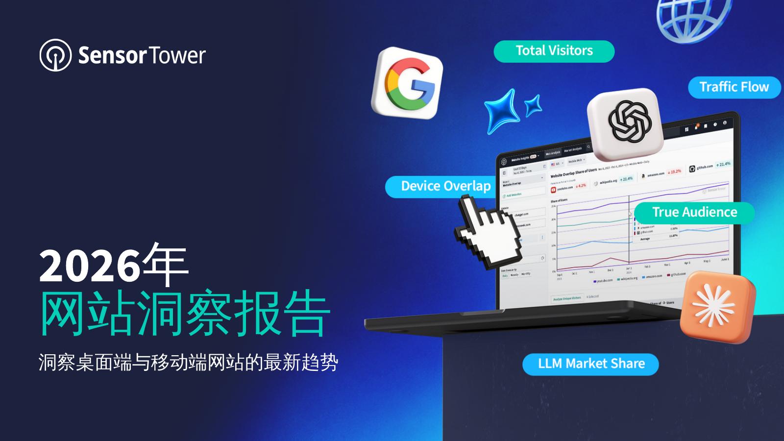 Sensor Tower：2026年网站洞察报告-流量获取用户行为与AI趋势海报
