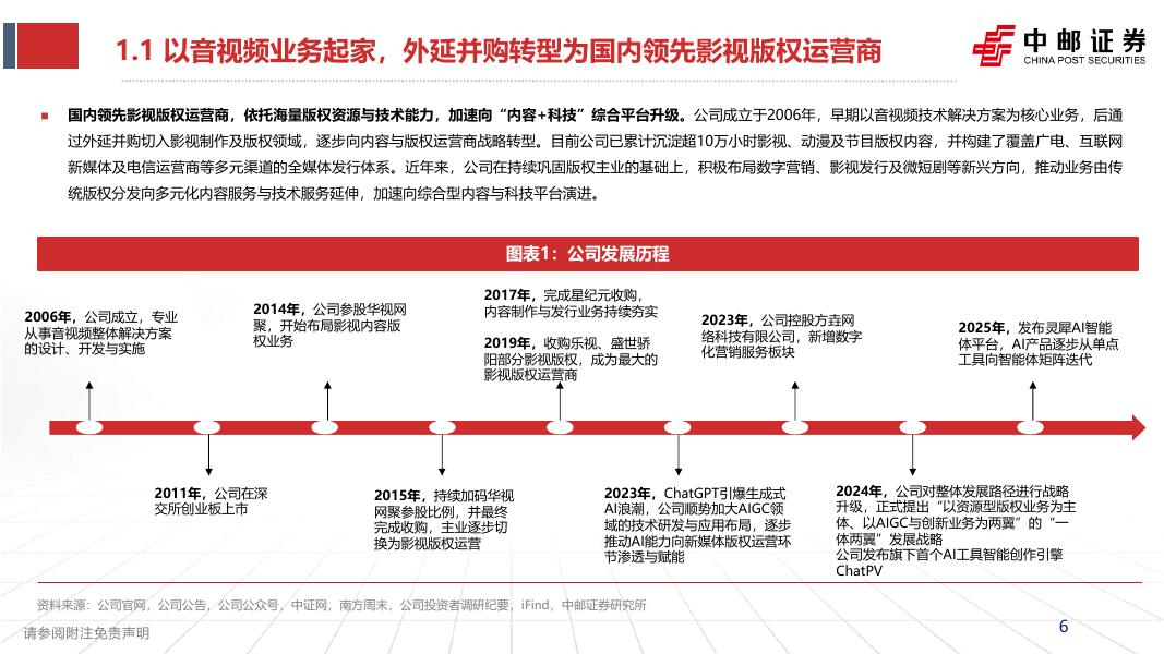 中邮证券：捷成股份（300182）-深度报告：国内领先影视版权运营商，AI加速公司驶入成长快车道_第6页