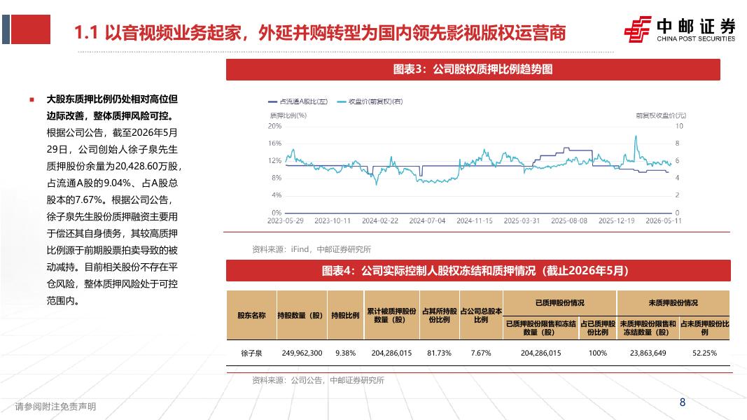中邮证券：捷成股份（300182）-深度报告：国内领先影视版权运营商，AI加速公司驶入成长快车道_第8页