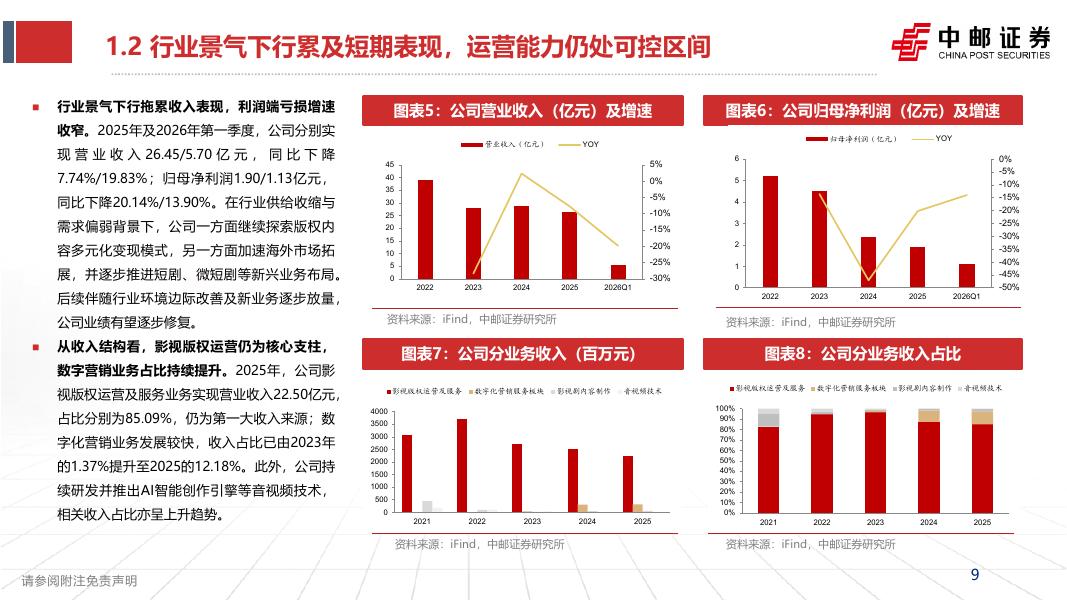 中邮证券：捷成股份（300182）-深度报告：国内领先影视版权运营商，AI加速公司驶入成长快车道_第9页