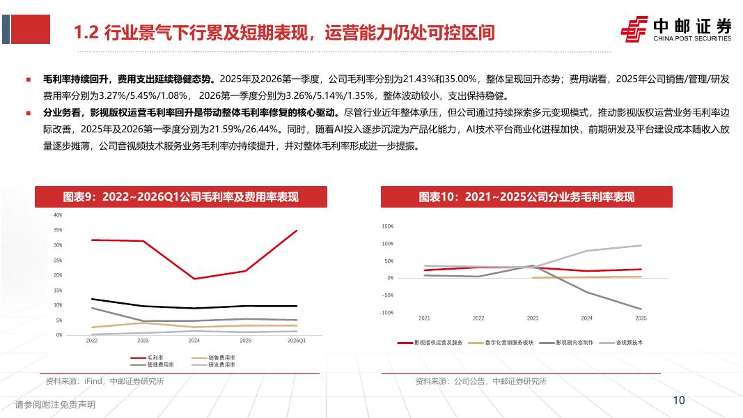 中邮证券：捷成股份（300182）-深度报告：国内领先影视版权运营商，AI加速公司驶入成长快车道_第10页