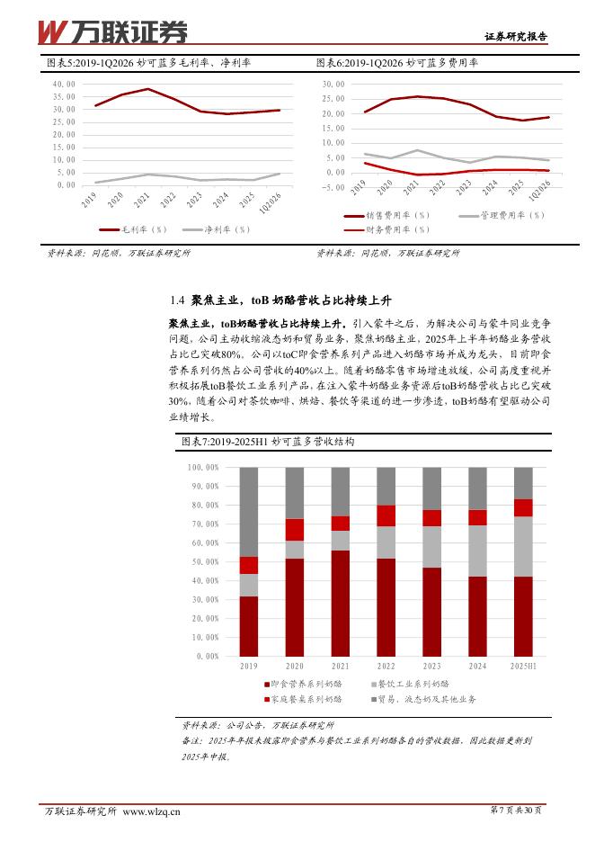 万联证券：妙可蓝多（600882）-首次覆盖：原制奶酪降本增收，国产替代驱动增长_第7页