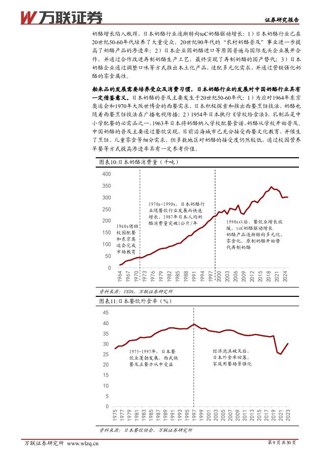 万联证券：妙可蓝多（600882）-首次覆盖：原制奶酪降本增收，国产替代驱动增长_第9页