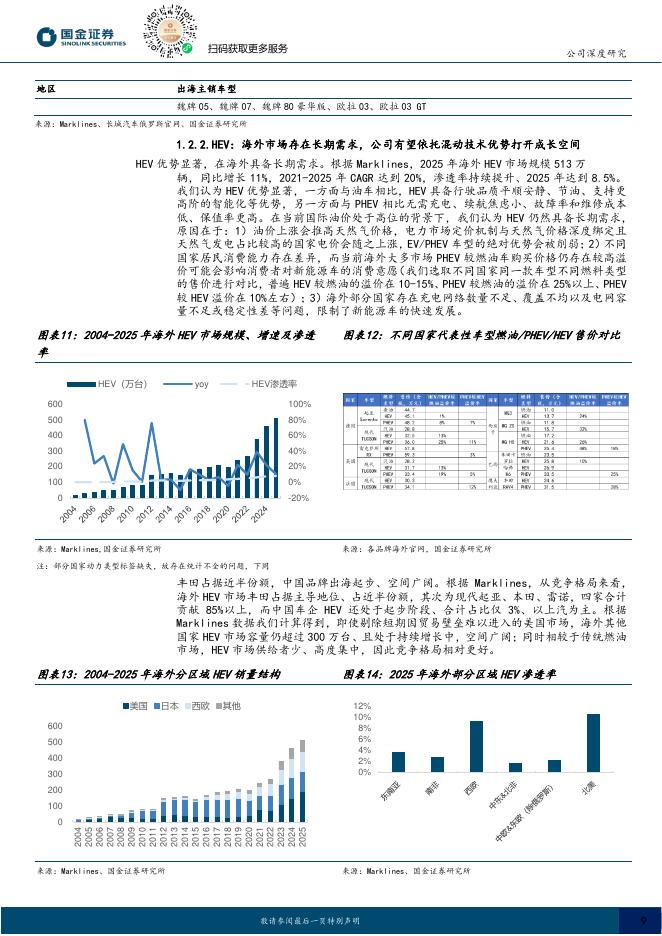 国金证券：长城汽车（601633）-中高端产品大年，差异化打开长期出海空间_第9页