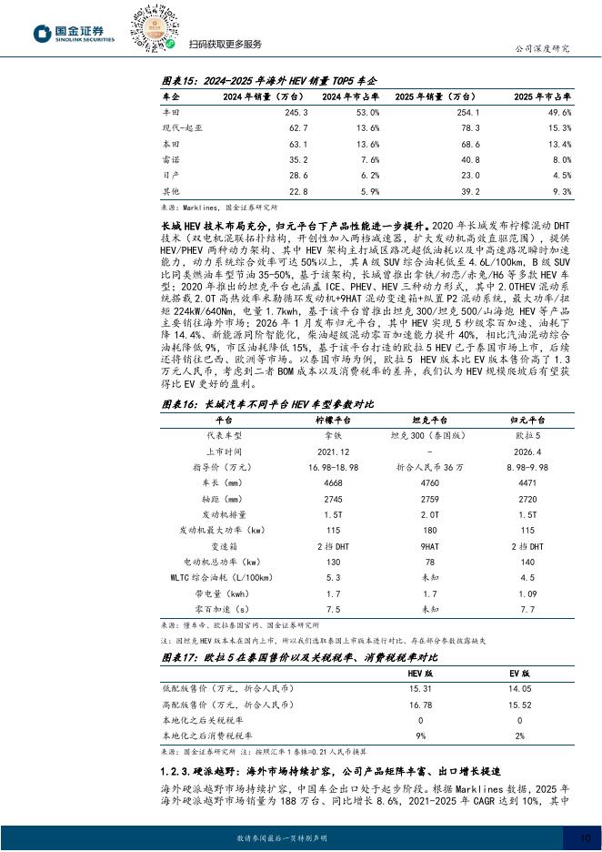 国金证券：长城汽车（601633）-中高端产品大年，差异化打开长期出海空间_第10页