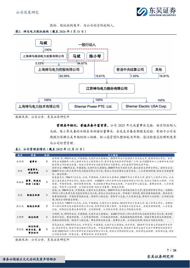 东吴证券：神马电力（603530）-全球复合外绝缘头部企业，迎来出海高速增长期_第7页