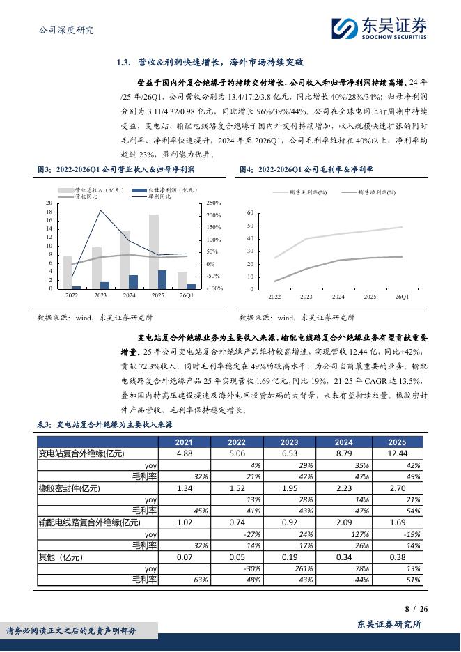 东吴证券：神马电力（603530）-全球复合外绝缘头部企业，迎来出海高速增长期_第8页