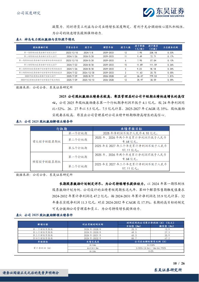 东吴证券：神马电力（603530）-全球复合外绝缘头部企业，迎来出海高速增长期_第10页