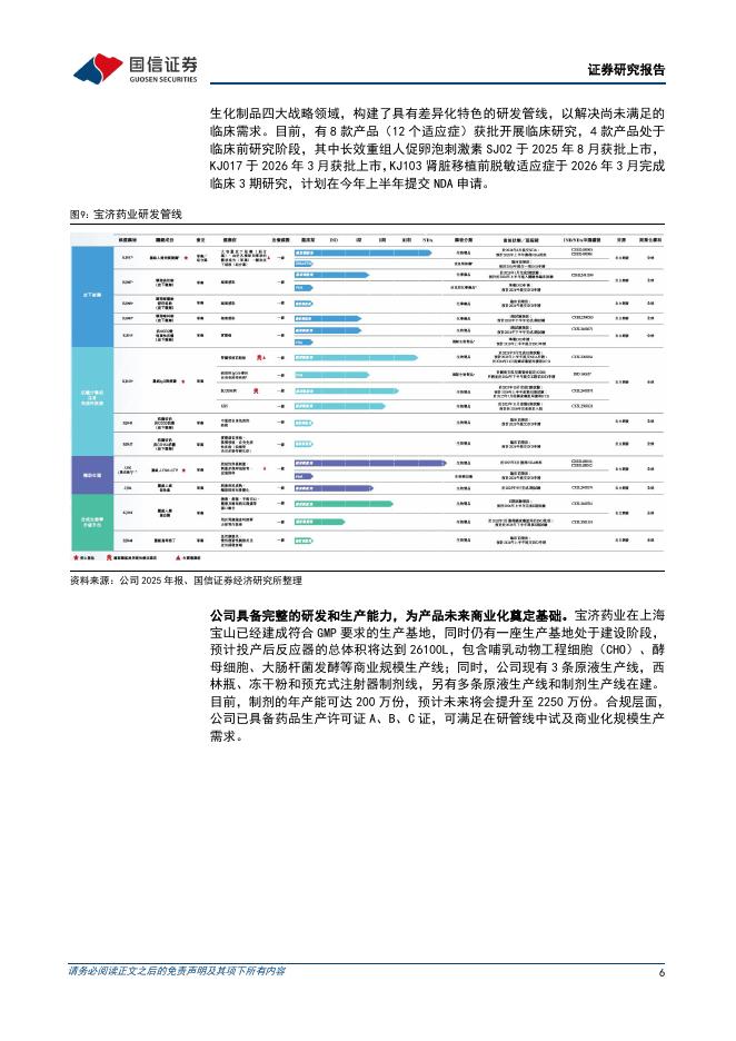 国信证券：宝济药业（02659.HK）：拥有差异化管线的创新药公司_第6页