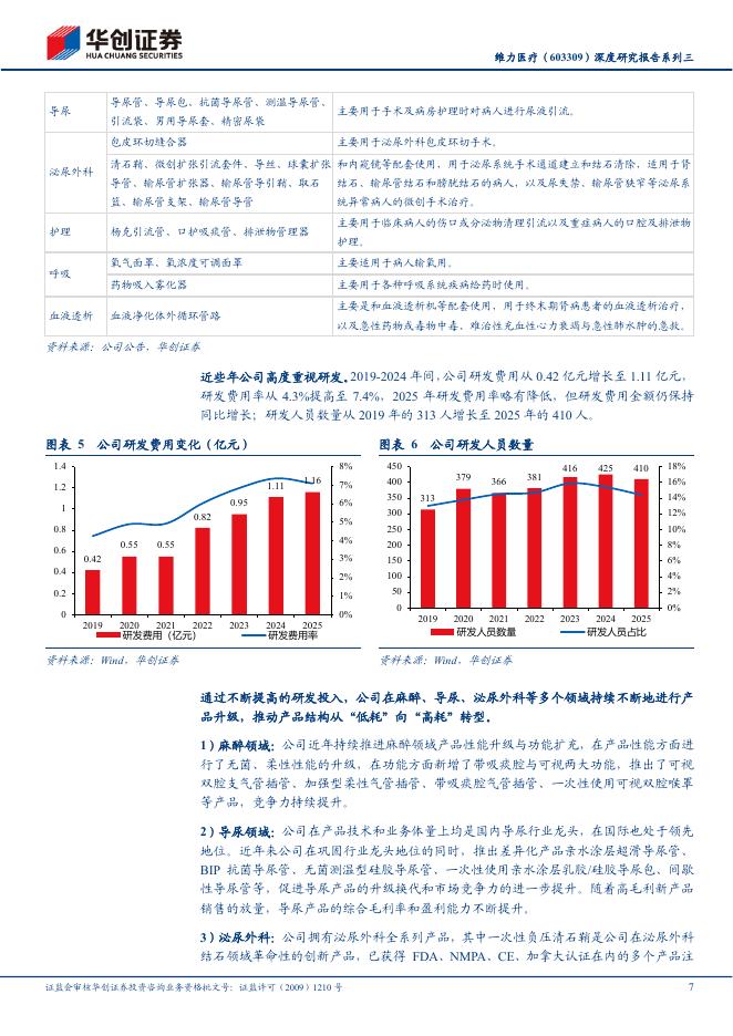 华创证券：维力医疗（603309）深度研究报告系列三-协同布局脑机接口_第7页