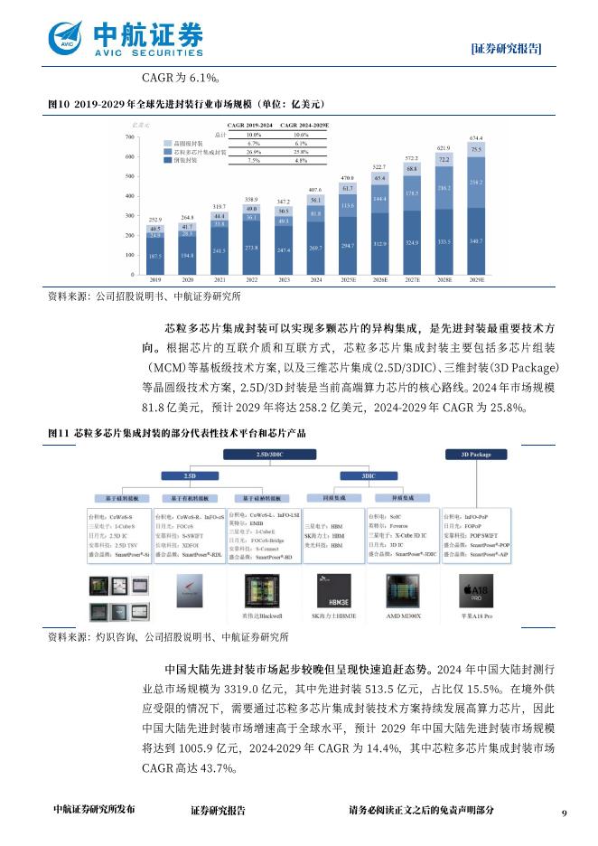 中航证券：盛合晶微（688820）-国产先进封装稀缺龙头，铸就算力自主根基_第9页