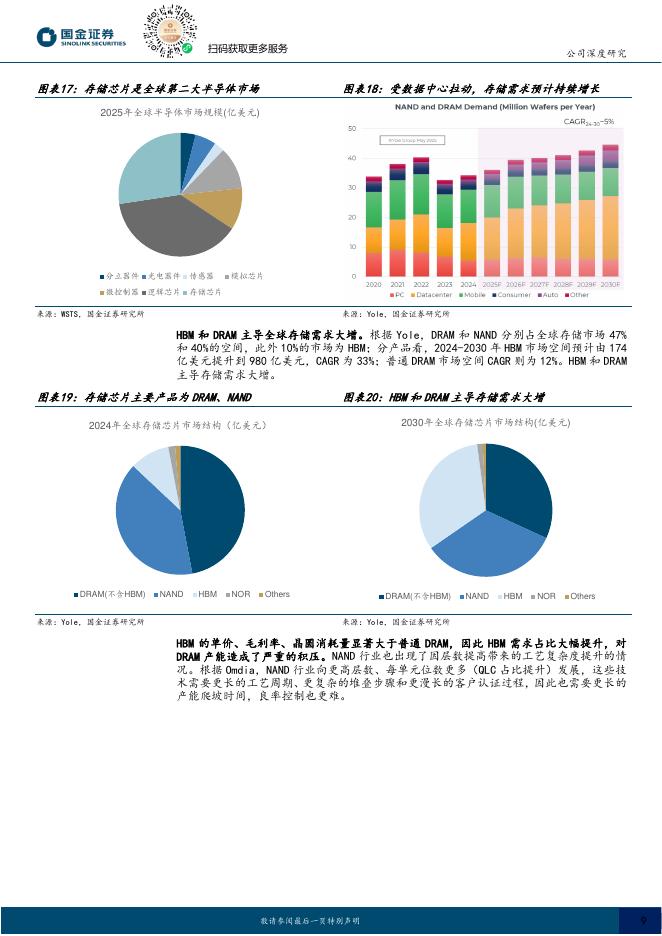 国金证券：骄成超声（688392）-超声设备平台型龙头，多点开花需求强劲_第9页