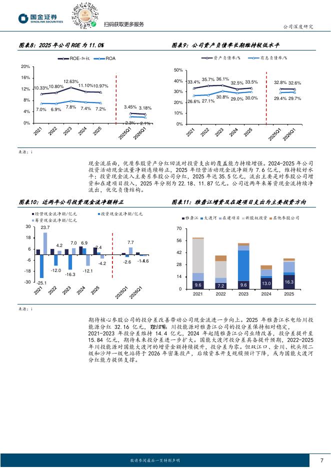 国金证券：川投能源（600674）-水文与投产共振，分红与成长同频_第7页