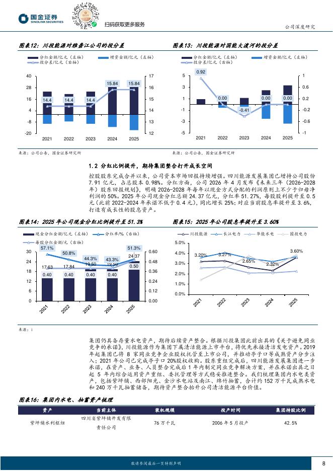 国金证券：川投能源（600674）-水文与投产共振，分红与成长同频_第8页