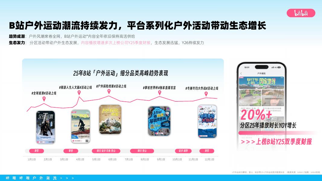 2026年bilibili户外潮流营销通案_第3页