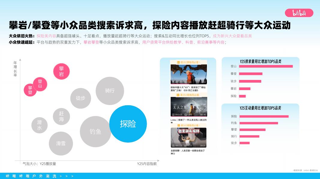 2026年bilibili户外潮流营销通案_第4页