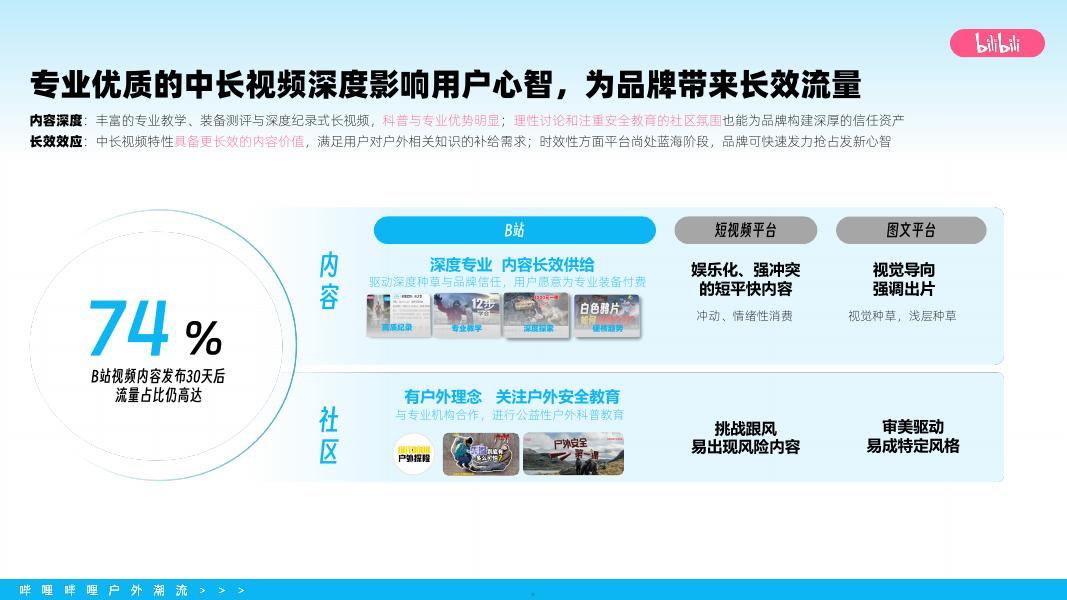 2026年bilibili户外潮流营销通案_第5页