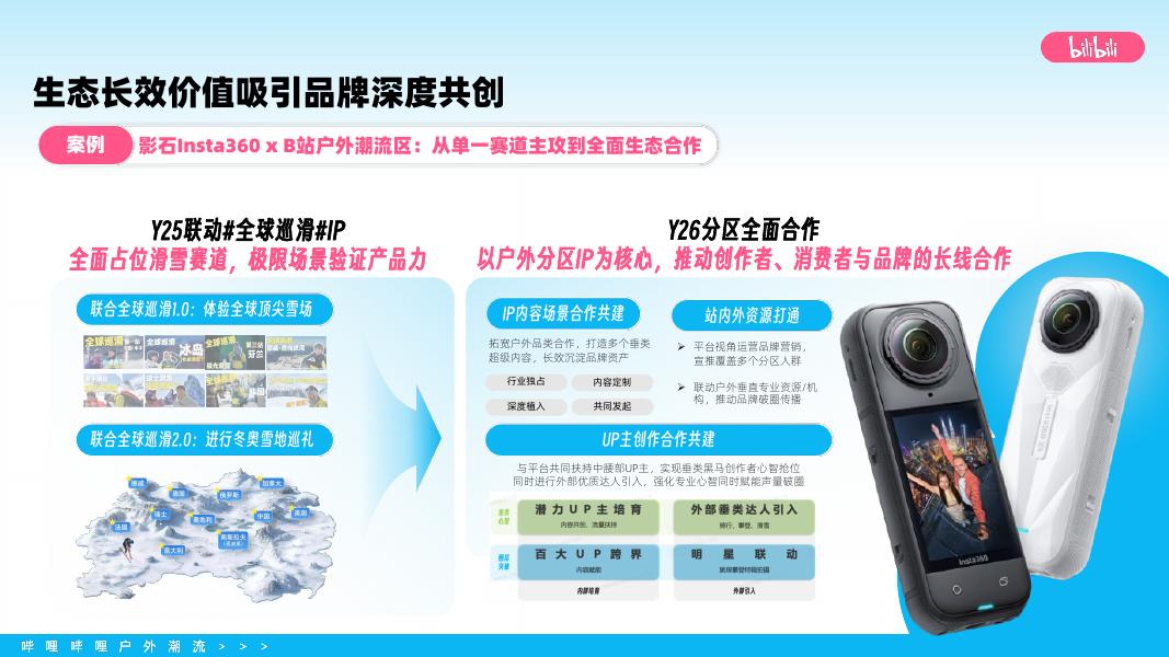 2026年bilibili户外潮流营销通案_第8页